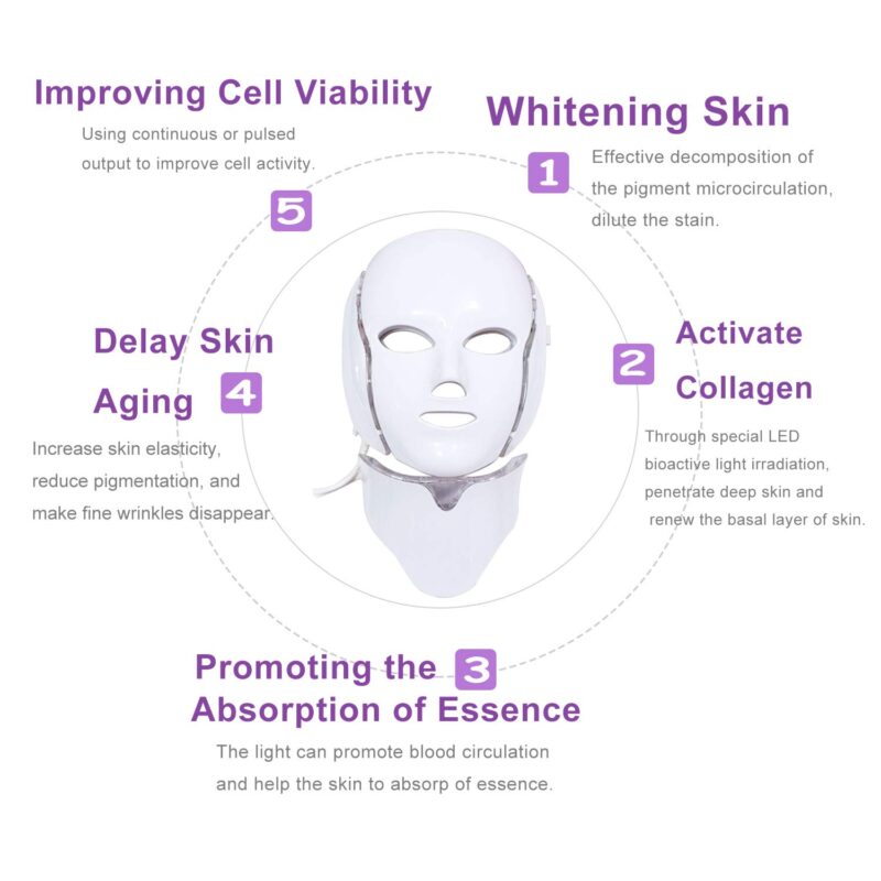 7 Colors Light LED Facial Mask